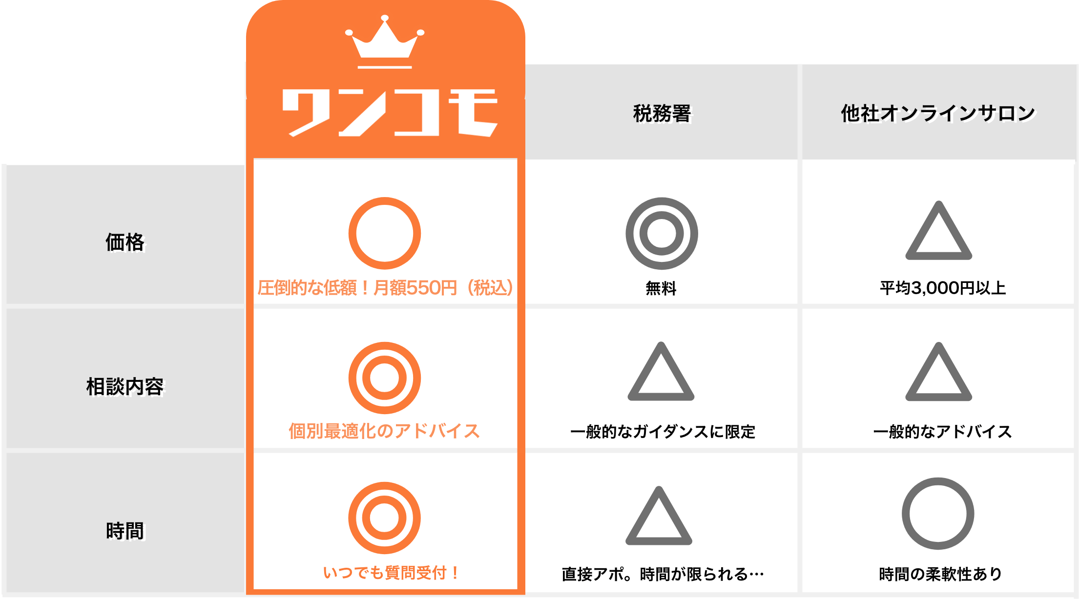 サービス内容・料金比較